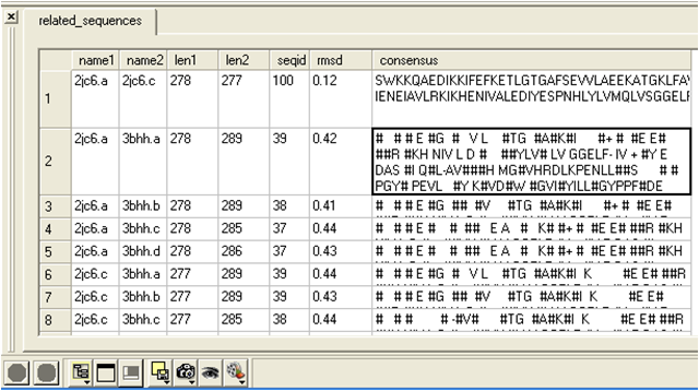 Icm User S Guide Protein Structure Analysis