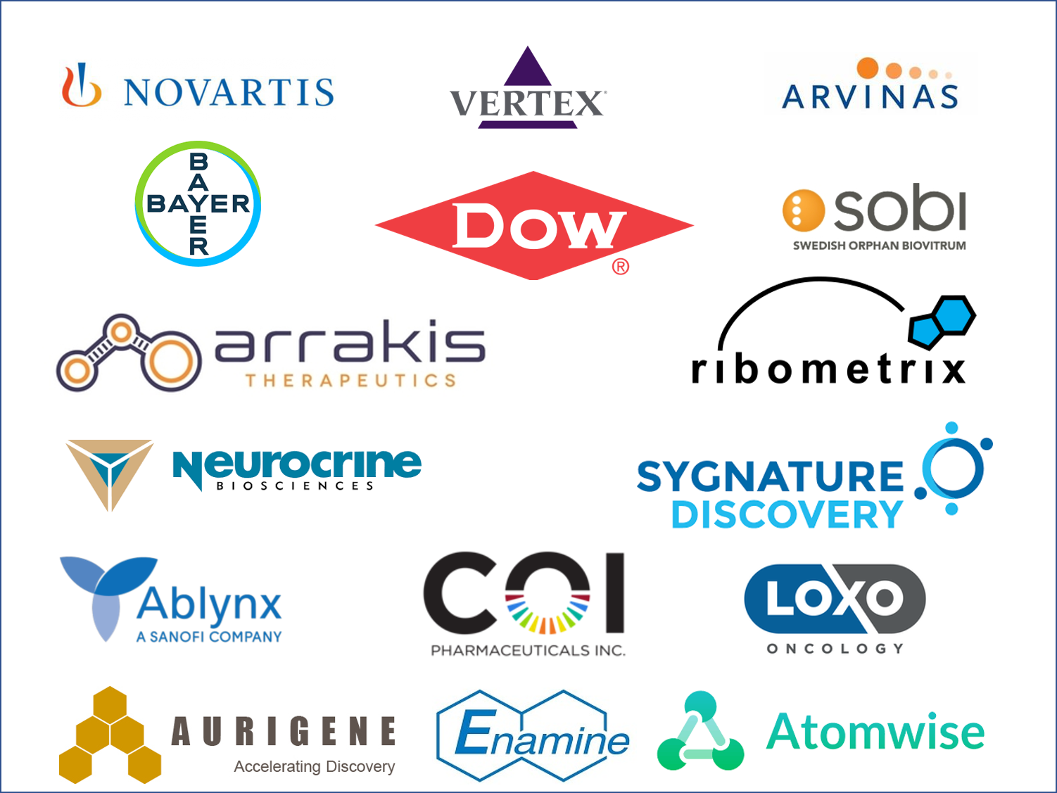 Molsoft L.L.C.: Selected MolSoft Customers and Collaborators